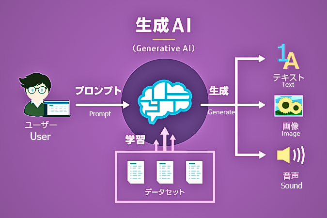 生成AIとオフショア開発でビジネスを加速させる方法